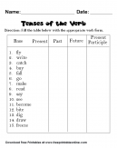 Tenses of the Verb words - Fill the form with appropriate verb form