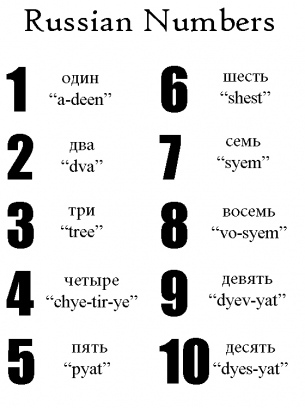 The Russian Numbers From To 102