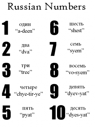 Of Contents Russian Numbers Other 103
