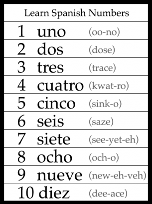 learn spanish numbers worksheet