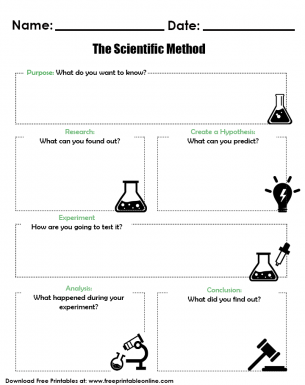 Printable Scientific Method Worksheet